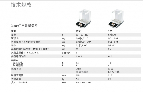 赛多利斯电子天平SECURA225D-1CN