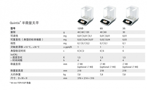 赛多利斯电子天平QUINTIX125D-1CN